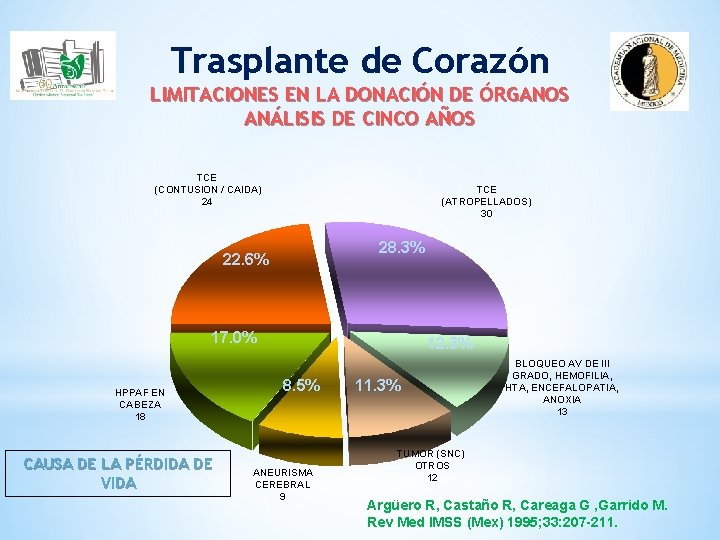 Trasplante de Corazón LIMITACIONES EN LA DONACIÓN DE ÓRGANOS ANÁLISIS DE CINCO AÑOS TCE