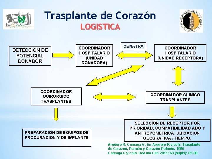Trasplante de Corazón LOGISTICA DETECCION DE POTENCIAL DONADOR COORDINADOR HOSPITALARIO (UNIDAD DONADORA) COORDINADOR QUIRURGICO