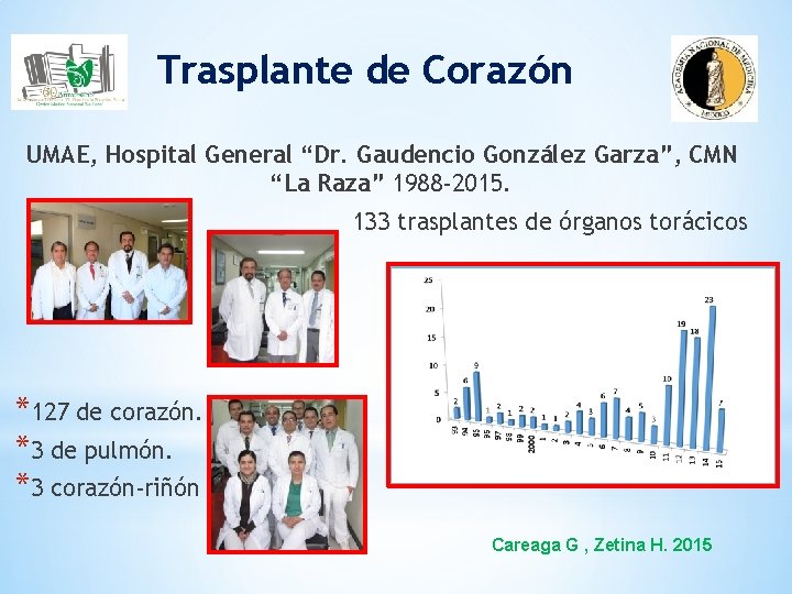 Trasplante de Corazón UMAE, Hospital General “Dr. Gaudencio González Garza”, CMN “La Raza” 1988