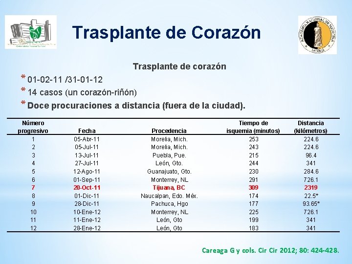 Trasplante de Corazón Trasplante de corazón * 01 -02 -11 /31 -01 -12 *