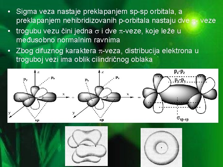  • Sigma veza nastaje preklapanjem sp-sp orbitala, a preklapanjem nehibridizovanih p-orbitala nastaju dve