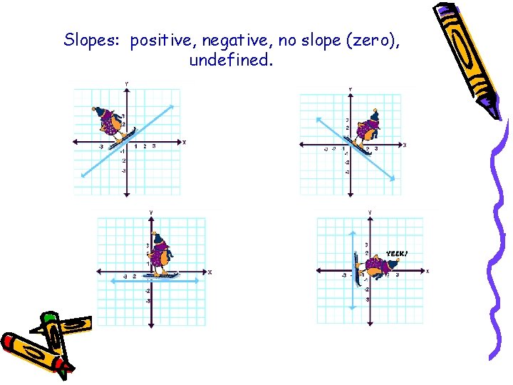 Slopes: positive, negative, no slope (zero), undefined. 