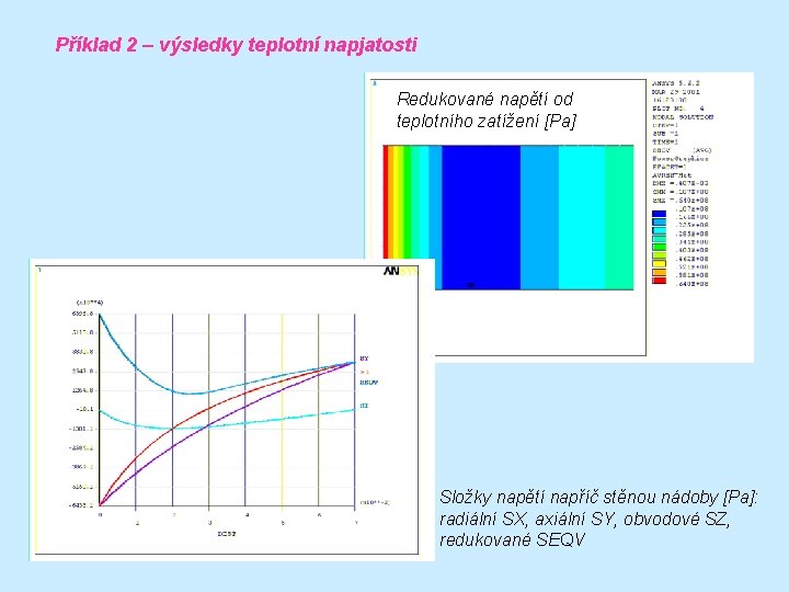 Příklad 2 – výsledky teplotní napjatosti Redukované napětí od teplotního zatížení [Pa] Složky napětí