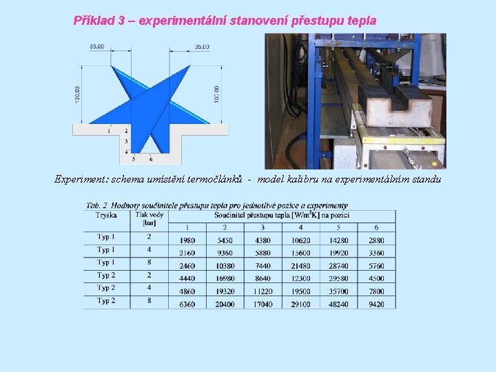 Příklad 3 – experimentální stanovení přestupu tepla Experiment: schema umístění termočlánků - model kalibru