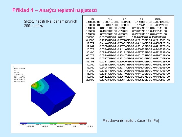 Příklad 4 – Analýza teplotní napjatosti Složky napětí [Pa] během prvních 200 s ostřiku: