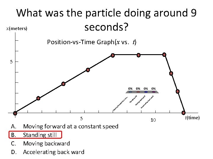 What was the particle doing around 9 x(meters) seconds? Position-vs-Time Graph(x vs. t) 5