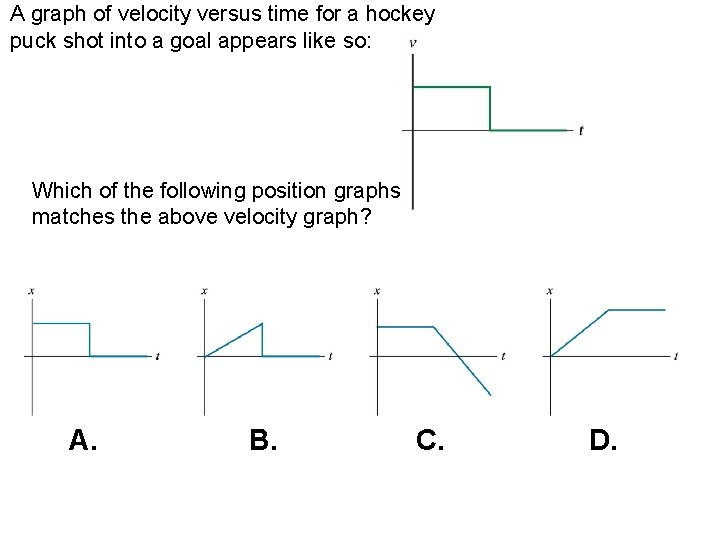 A graph of velocity versus time for a hockey puck shot into a goal