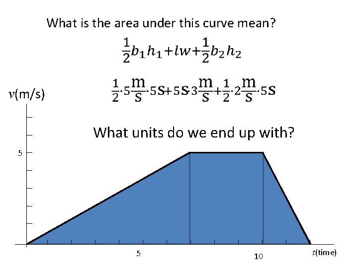 What is the area under this curve mean? v(m/s) What units do we end