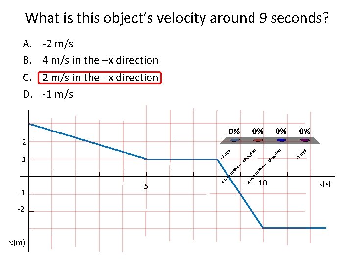 What is this object’s velocity around 9 seconds? A. B. C. D. -2 m/s