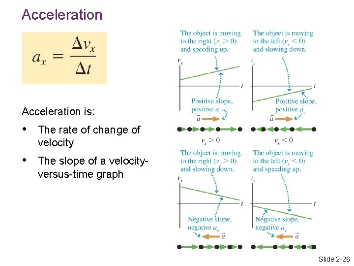 Acceleration is: • The rate of change of velocity • The slope of a