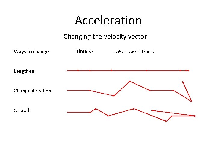 Acceleration Changing the velocity vector Ways to change Lengthen Change direction Or both Time