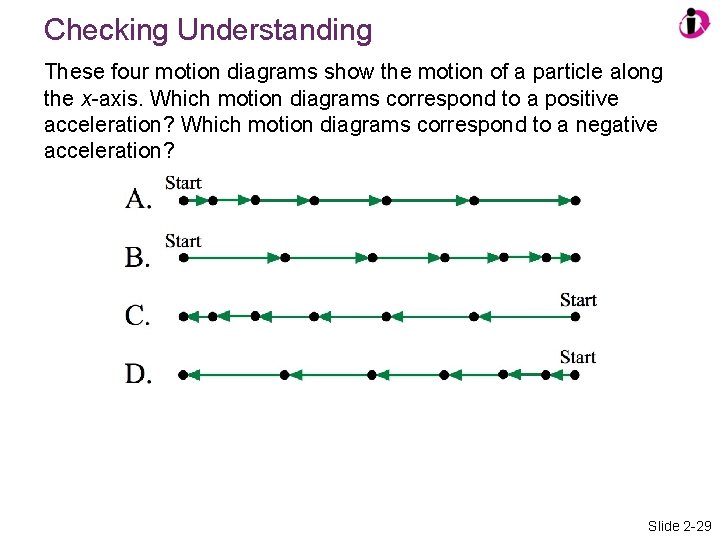 Checking Understanding These four motion diagrams show the motion of a particle along the