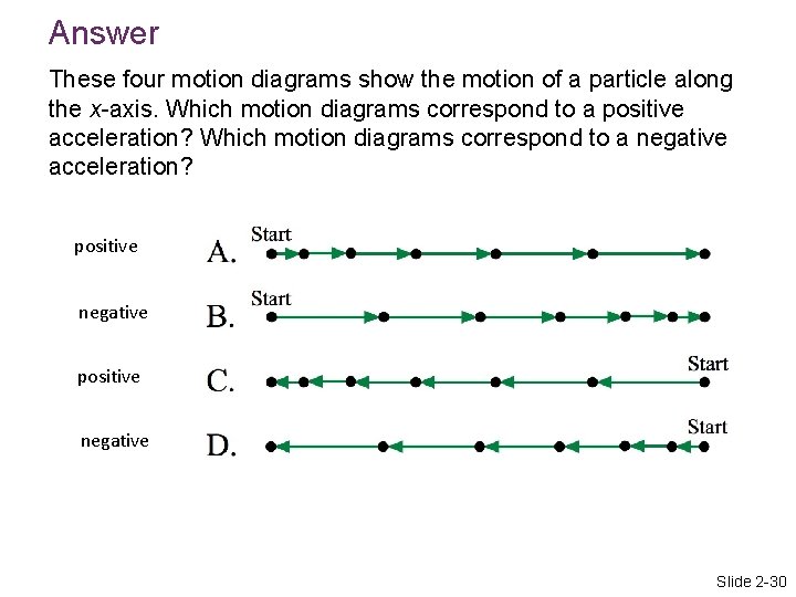 Answer These four motion diagrams show the motion of a particle along the x-axis.