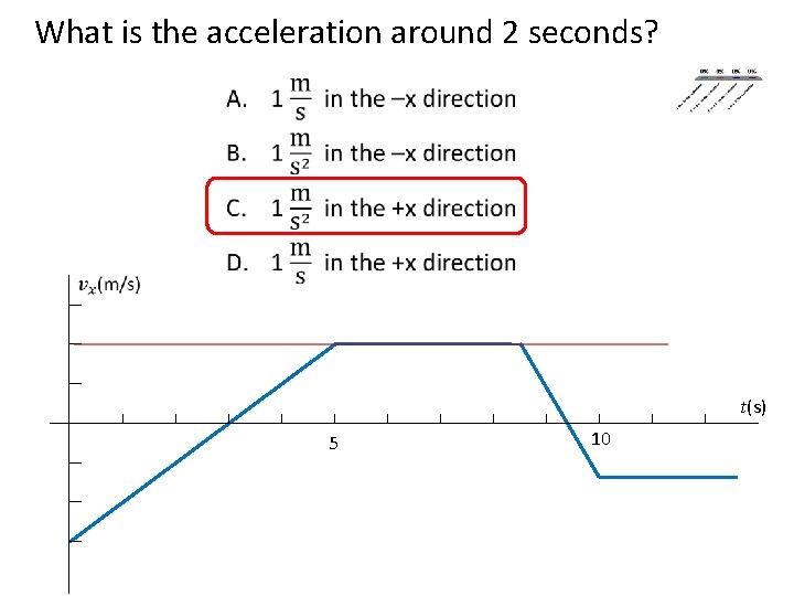What is the acceleration around 2 seconds? • t(s) 5 10 