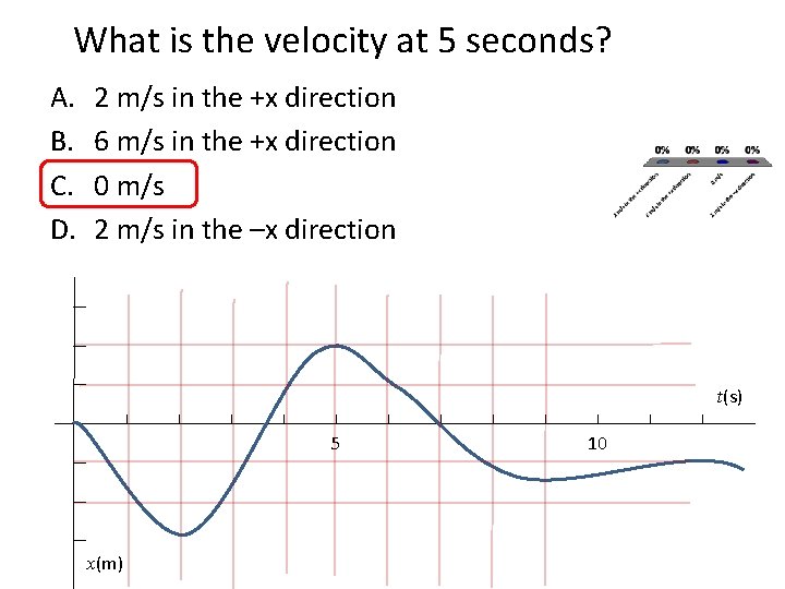 What is the velocity at 5 seconds? A. B. C. D. 2 m/s in