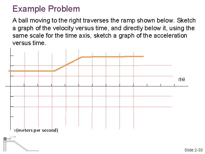 Example Problem A ball moving to the right traverses the ramp shown below. Sketch