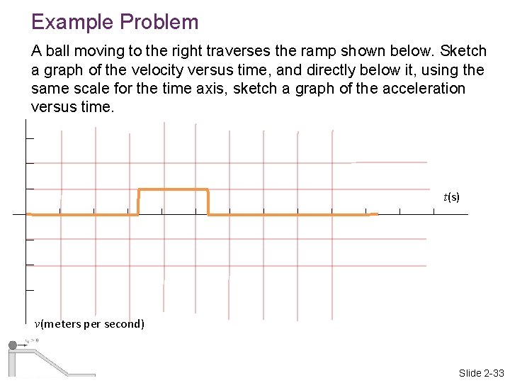 Example Problem A ball moving to the right traverses the ramp shown below. Sketch
