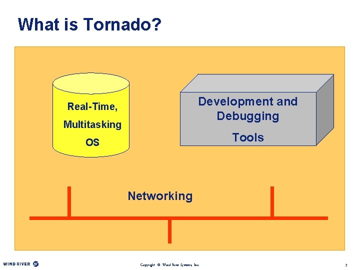 What is Tornado? Development and Debugging Real-Time, Multitasking Tools OS Networking Copyright © Wind