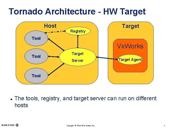 Tornado Architecture - HW Target Host Registry Target Tool Vx. Works Tool Target Server
