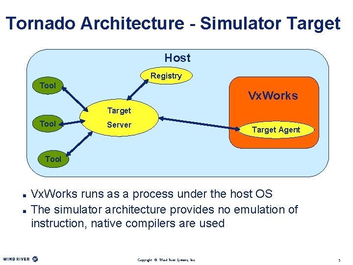 Tornado Architecture - Simulator Target Host Registry Tool Vx. Works Target Tool Server Target