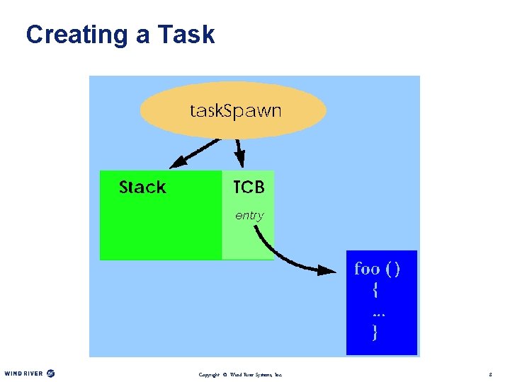 Creating a Task Copyright © Wind River Systems, Inc. 8 