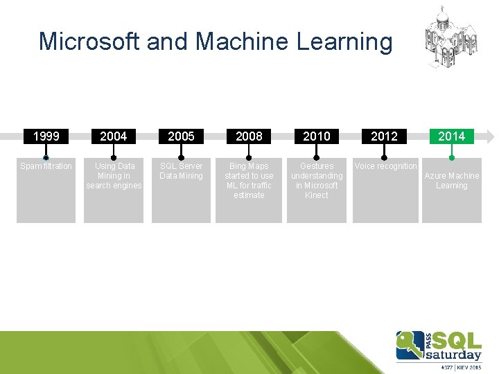 Microsoft and Machine Learning Microsoft & Machine Learning 1999 2004 2005 2008 2010 2012