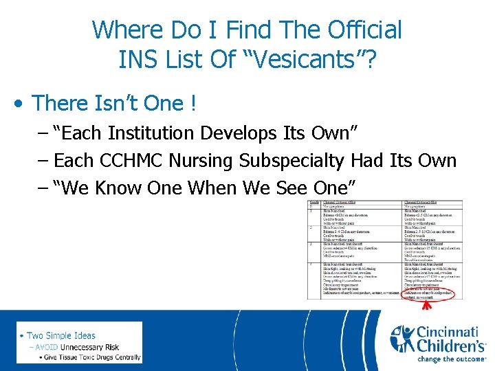 Where Do I Find The Official INS List Of “Vesicants”? • There Isn’t One