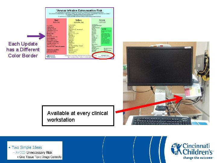Each Update has a Different Color Border Available at every clinical workstation 