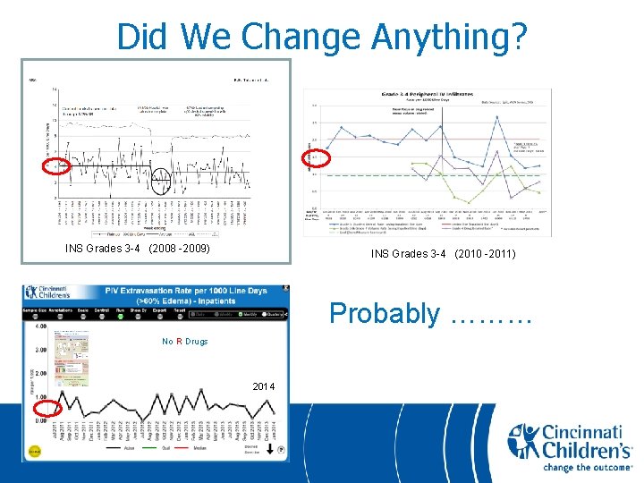 Did We Change Anything? INS Grades 3 -4 (2008 -2009) INS Grades 3 -4