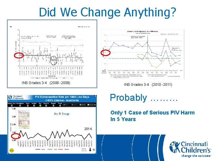 Did We Change Anything? INS Grades 3 -4 (2008 -2009) INS Grades 3 -4