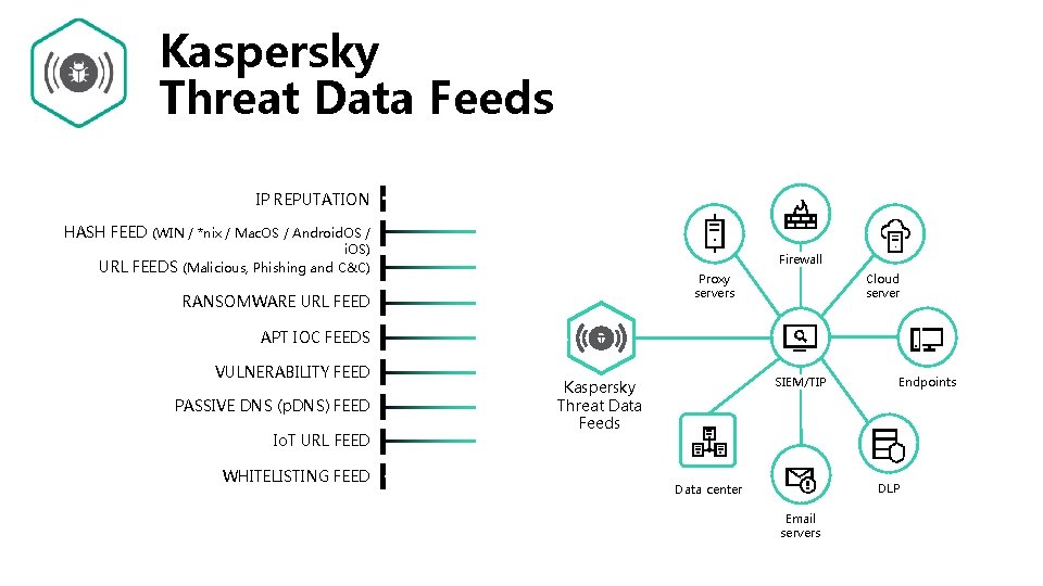 Kaspersky Threat Data Feeds IP REPUTATION HASH FEED (WIN / *nix / Mac. OS Kaspersky Threat Data Feeds IP REPUTATION HASH FEED (WIN / *nix / Mac. OS