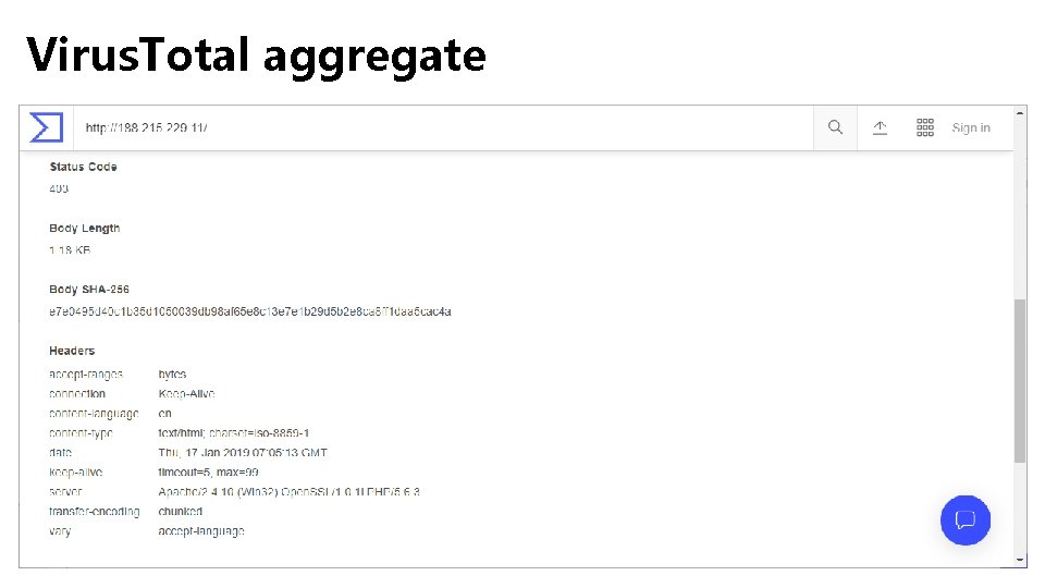 Virus. Total aggregate Virus. Total aggregate