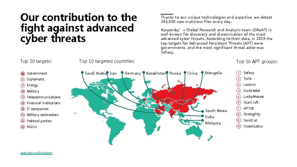 Our contribution to the fight against advanced cyber threats Top 10 targets: Thanks to Our contribution to the fight against advanced cyber threats Top 10 targets: Thanks to