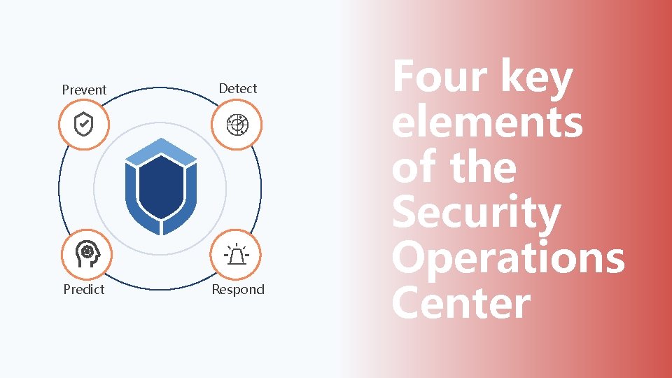 Prevent Detect Predict Respond Four key elements of the Security Operations Center Prevent Detect Predict Respond Four key elements of the Security Operations Center