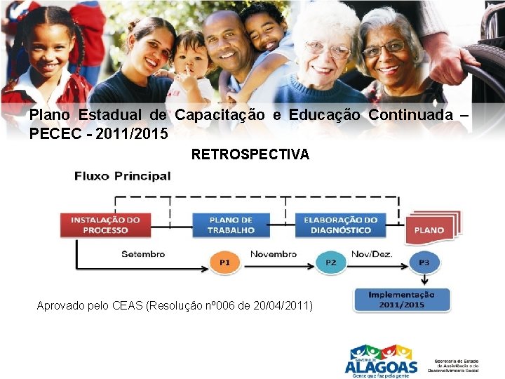 Plano Estadual de Capacitação e Educação Continuada – PECEC - 2011/2015 RETROSPECTIVA Aprovado pelo