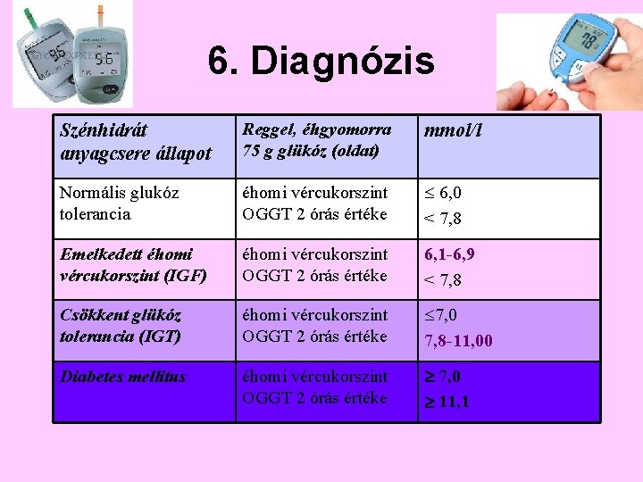 vércukorszint reggel