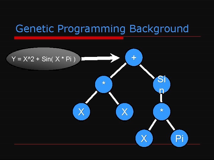 Genetic Programming Background + Y = X^2 + Sin( X * Pi ) Si