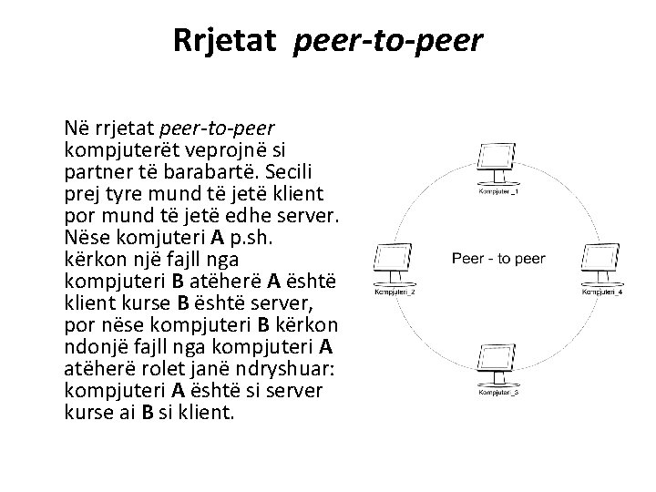 Rrjetat peer-to-peer Në rrjetat peer-to-peer kompjuterët veprojnë si partner të barabartë. Secili prej tyre Rrjetat peer-to-peer Në rrjetat peer-to-peer kompjuterët veprojnë si partner të barabartë. Secili prej tyre