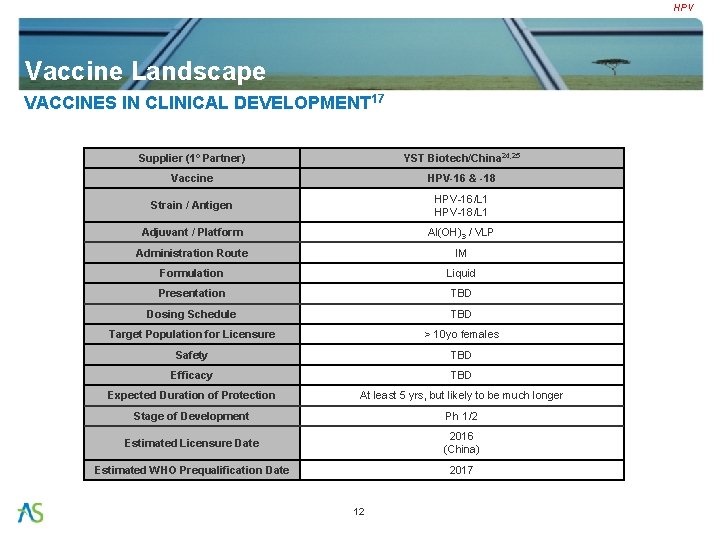 HPV Vaccine Landscape VACCINES IN CLINICAL DEVELOPMENT 17 Supplier (1° Partner) YST Biotech/China 24,