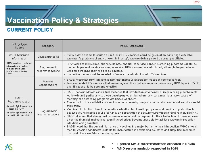 HPV Vaccination Policy & Strategies CURRENT POLICY Policy Type Source Category WHO Technical Information