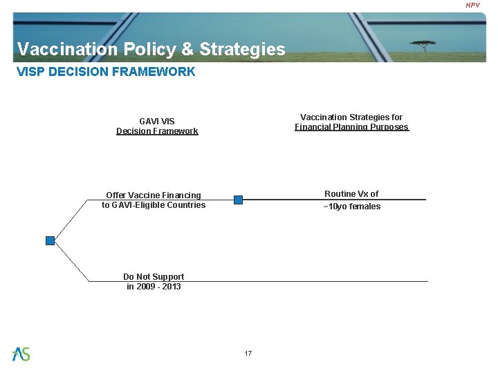 HPV Vaccination Policy & Strategies VISP DECISION FRAMEWORK Vaccination Strategies for Financial Planning Purposes