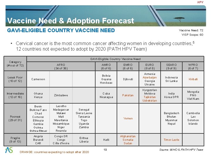 HPV Vaccine Need & Adoption Forecast GAVI-ELIGIBLE COUNTRY VACCINE NEED Vaccine Need: 72 VISP