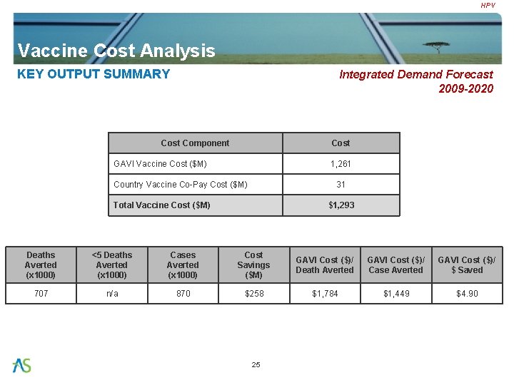 HPV Vaccine Cost Analysis KEY OUTPUT SUMMARY Integrated Demand Forecast 2009 -2020 Cost Component