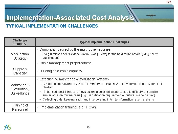 HPV Implementation-Associated Cost Analysis TYPICAL IMPLEMENTATION CHALLENGES Challenge Category Typical Implementation Challenges • Complexity