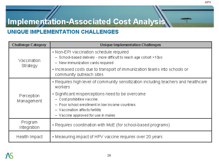 HPV Implementation-Associated Cost Analysis UNIQUE IMPLEMENTATION CHALLENGES Challenge Category Unique Implementation Challenges • Non-EPI