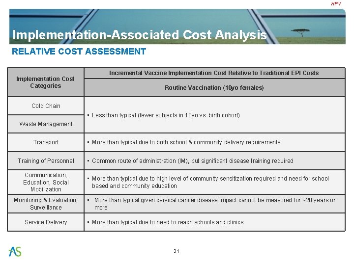 HPV Implementation-Associated Cost Analysis RELATIVE COST ASSESSMENT Implementation Cost Categories Incremental Vaccine Implementation Cost