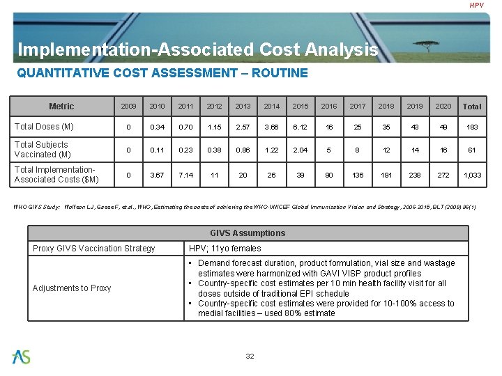 HPV Implementation-Associated Cost Analysis QUANTITATIVE COST ASSESSMENT – ROUTINE Metric 2009 2010 2011 2012