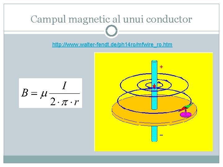 Campul magnetic al unui conductor http: //www. walter-fendt. de/ph 14 ro/mfwire_ro. htm 