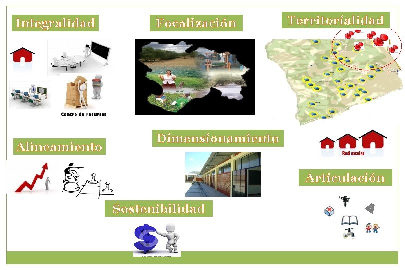 Integralidad Alineamiento Focalización Territorialidad Dimensionamiento Articulación Sostenibilidad 