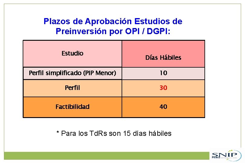Plazos de Aprobación Estudios de Preinversión por OPI / DGPI: Estudio Días Hábiles Perfil